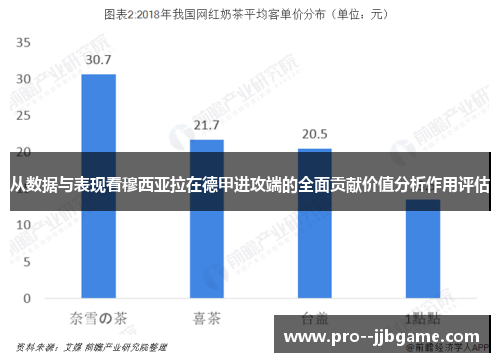 从数据与表现看穆西亚拉在德甲进攻端的全面贡献价值分析作用评估