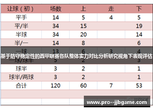 基于防守稳定性的西甲联赛各队整体实力对比分析研究视角下表现评估