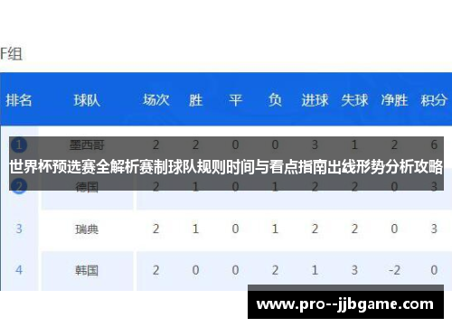 世界杯预选赛全解析赛制球队规则时间与看点指南出线形势分析攻略