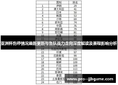 亚洲杯伤停情况最新更新与各队战力走向深度解读及赛程影响分析