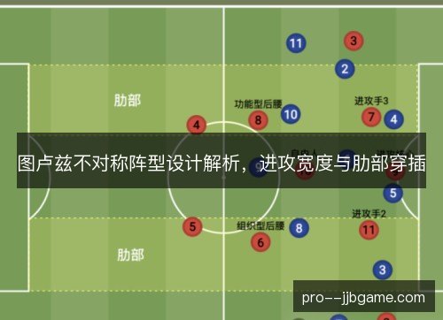 图卢兹不对称阵型设计解析，进攻宽度与肋部穿插